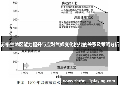 苏格兰地区能力提升与应对气候变化挑战的关系及策略分析 苏格兰地区能力提升与应对气候变化挑战的关系及策略分析