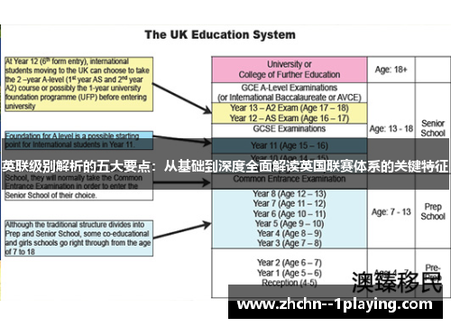 英联级别解析的五大要点:从基础到深度全面解读英国联赛体系的关键特征 英联级别解析的五大要点:从基础到深度全面解读英国联赛体系的关键特征