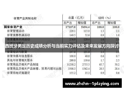西班牙男足历史成绩分析与当前实力评估及未来发展方向探讨 西班牙男足历史成绩分析与当前实力评估及未来发展方向探讨