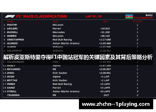 解析皮亚斯特里夺得F1中国站冠军的关键因素及其背后策略分析
