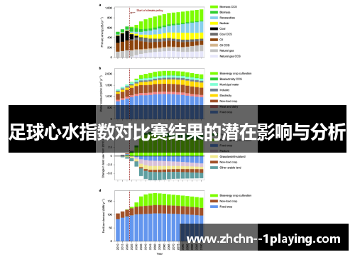 足球心水指数对比赛结果的潜在影响与分析